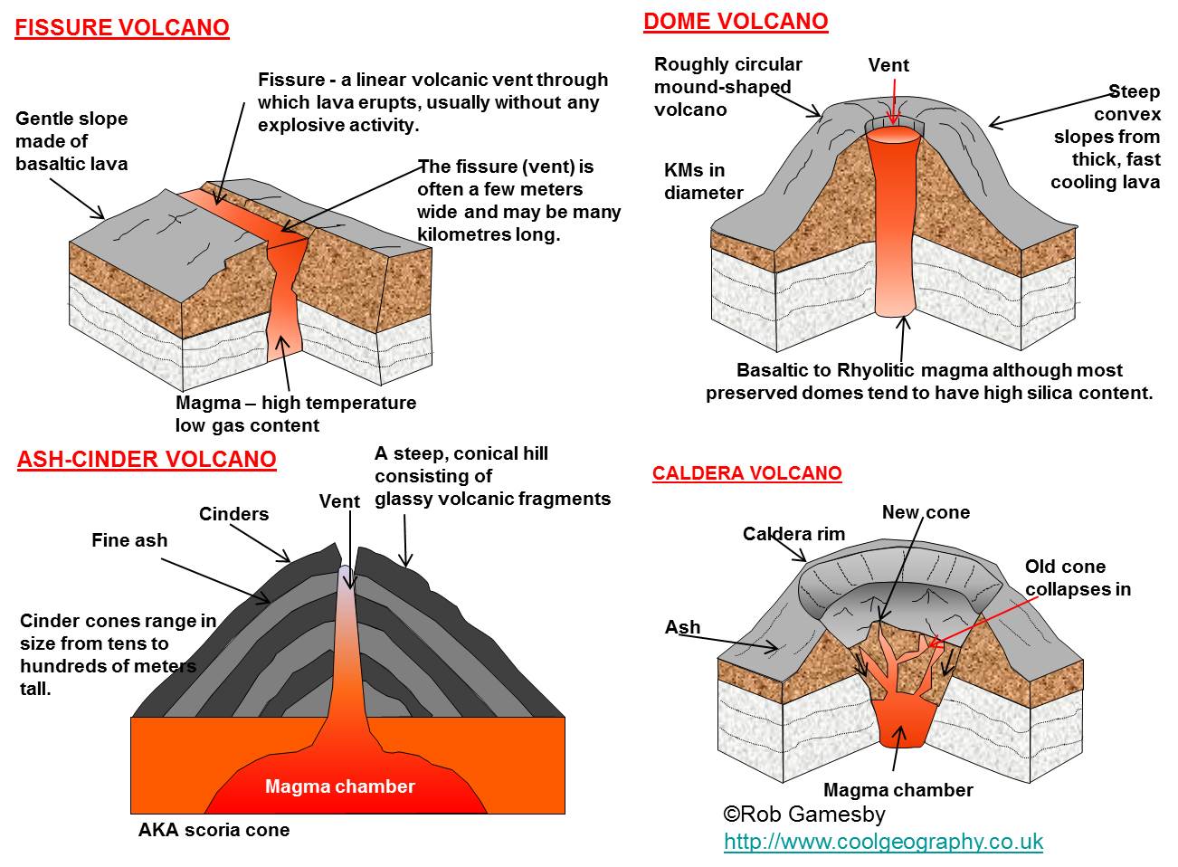 volcano types